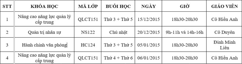 Lịch khai giảng tháng 12 - 2015
