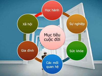 Muc tieu trong cuoc song 4
